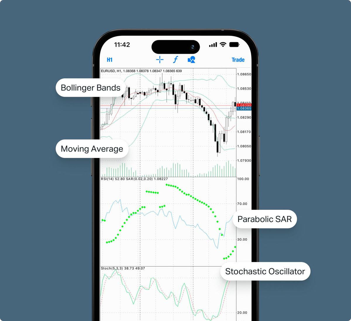 Fastone | Regulated Forex and CFD Broker